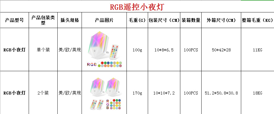 點亮你的夜晚 新款RGB遙控小夜燈，16色炫彩智能調光體驗